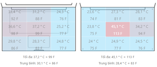 Đánh giá Laptop Lenovo Thinkpad T470