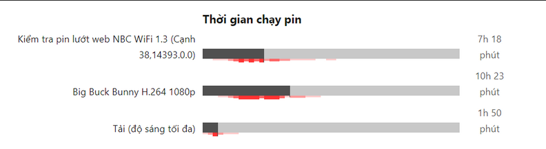 Đánh giá Laptop Lenovo Thinkpad T470