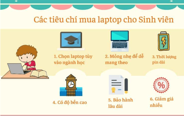 Nên chọn laptop sinh viên như thế nào tốt nhất 2024 ?